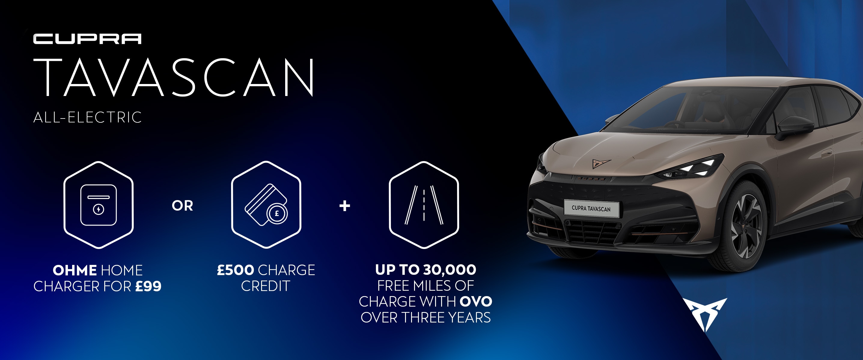 A CUPRA Tavascan all-electric car. Text reads: Ohme home charger for £99 or £500 charge credit or cash discount, plus up to 30,000 free miles of charge with OVO over three years, highlighted with icons.
